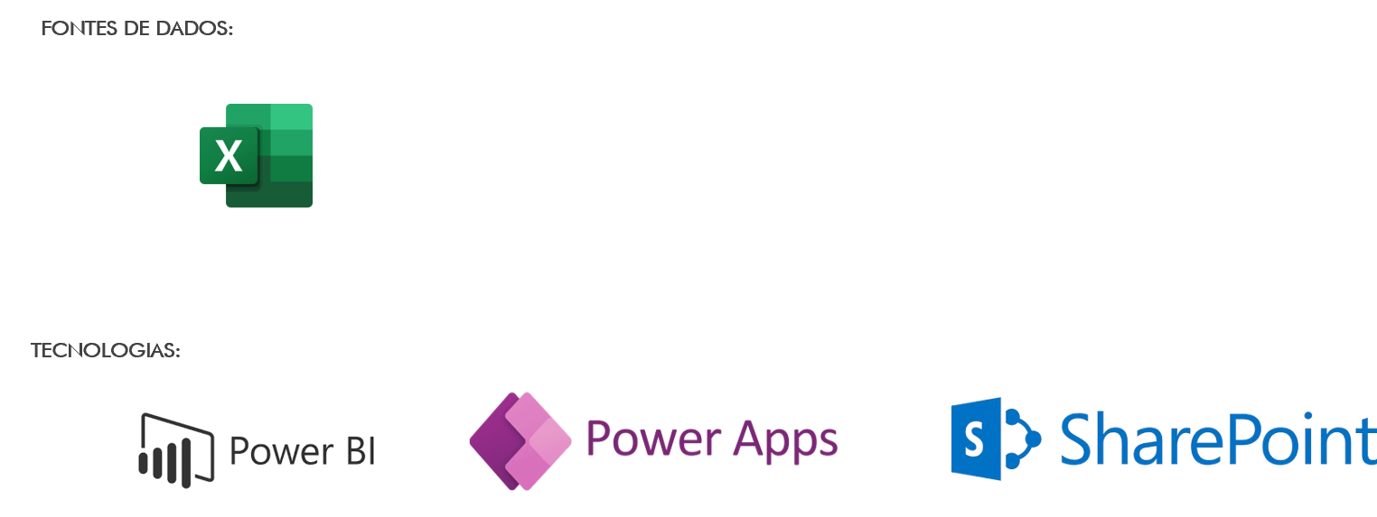 Plataformas de tecnologia utilizadas — Um app que acabou com as reuniões só para alinhar demandas