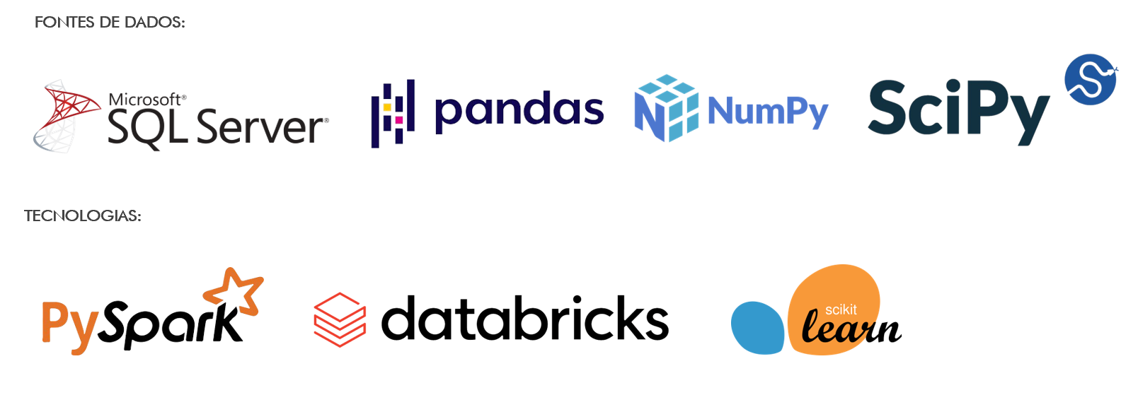 Plataformas de tecnologia utilizadas — IA que encontra a agulha no palheiro em milhões de ordens de serviço